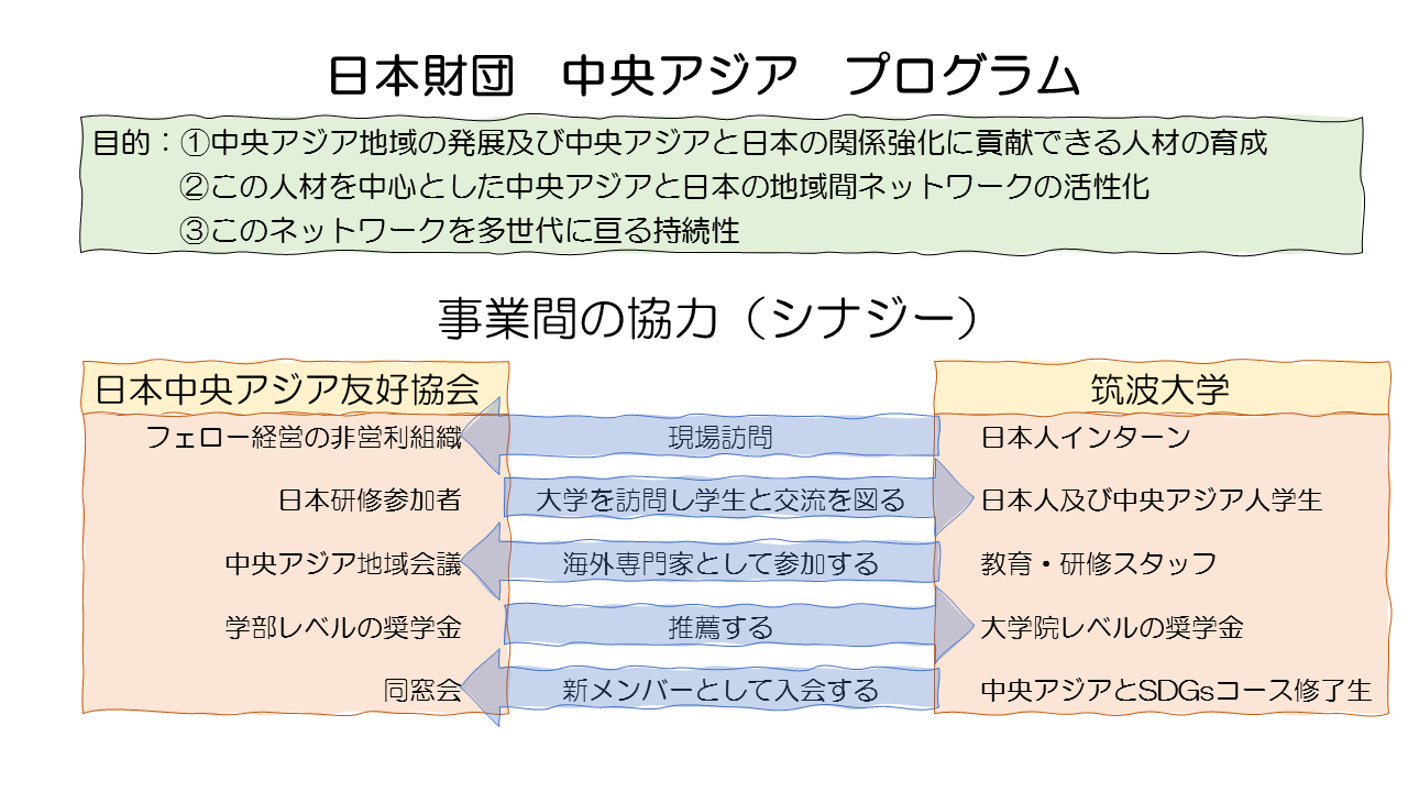 新着情報 国際開発ジャーナル社