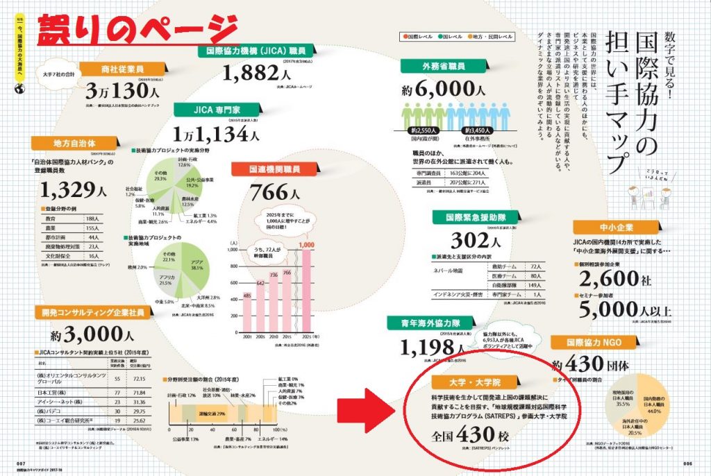 お詫び 国際協力キャリアガイド17 18 の誤表記について 国際開発ジャーナル社 International Development Journal